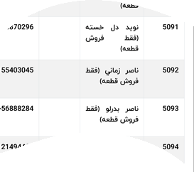 نمایندگی 5092 مدیران خودرو زمانی
